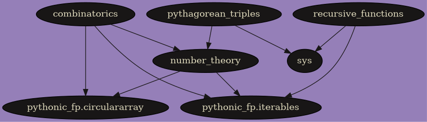 digraph Modules {
    bgcolor="#957fb8";
    node [style=filled, fillcolor="#181616", fontcolor="#dcd7ba"];
    edge [color="#181616", fontcolor="#dcd7ba"];
    combinatorics -> "pythonic_fp.circulararray";
    combinatorics -> "pythonic_fp.iterables";
    combinatorics -> number_theory;
    number_theory -> "pythonic_fp.circulararray";
    number_theory -> "pythonic_fp.iterables";
    pythagorean_triples -> sys;
    pythagorean_triples -> number_theory;
    recursive_functions -> sys;
    recursive_functions -> "pythonic_fp.iterables";
}