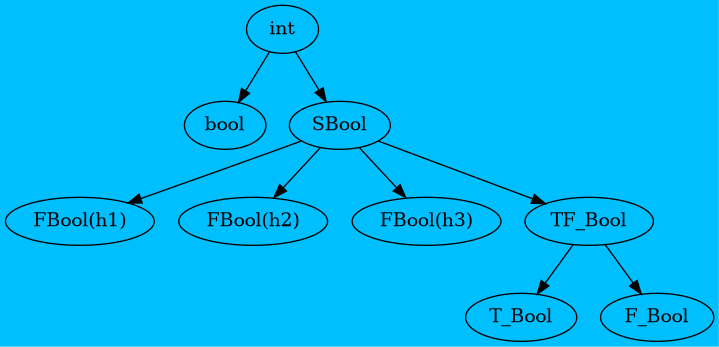 digraph Booleans {
    bgcolor="deepskyblue";
    int -> bool;
    int -> SBool;
    SBool -> "FBool(h1)";
    SBool -> "FBool(h2)";
    SBool -> "FBool(h3)";
    SBool -> TF_Bool;
    TF_Bool -> T_Bool;
    TF_Bool -> F_Bool;
}