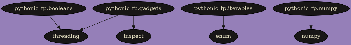 digraph Modules {
    bgcolor="#957fb8";
    node [style=filled, fillcolor="#181616", fontcolor="#dcd7ba"];
    edge [color="#181616", fontcolor="#dcd7ba"];
    "pythonic_fp.booleans" -> threading;
    "pythonic_fp.gadgets" -> inspect;
    "pythonic_fp.gadgets" -> threading;
    "pythonic_fp.iterables" -> enum;
    "pythonic_fp.numpy" -> numpy;
}